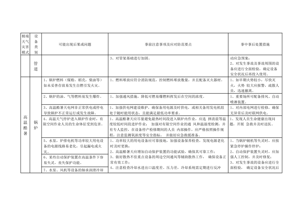 极端天气和灾害下特种设备安全应急指南_第2页