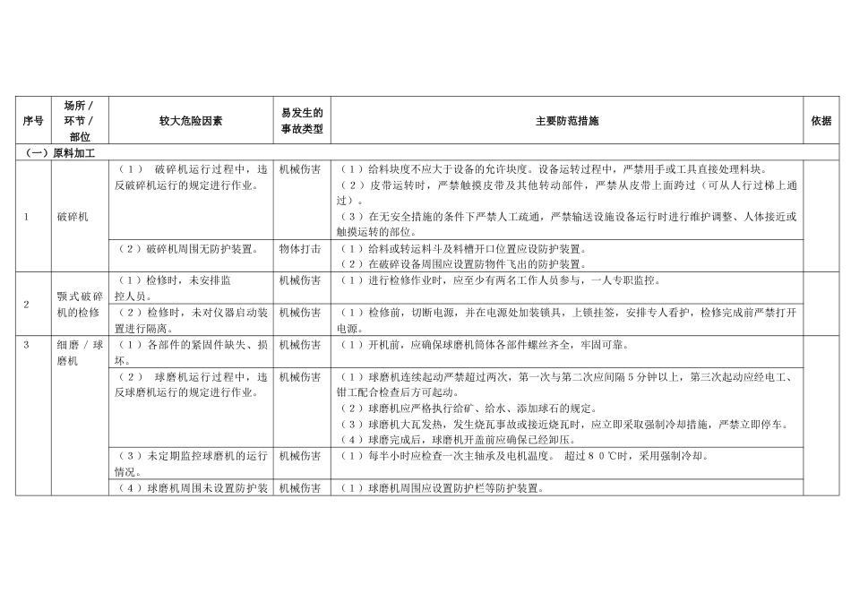 陶瓷制造行业较大危险因素辨识与防范指导手册_第1页