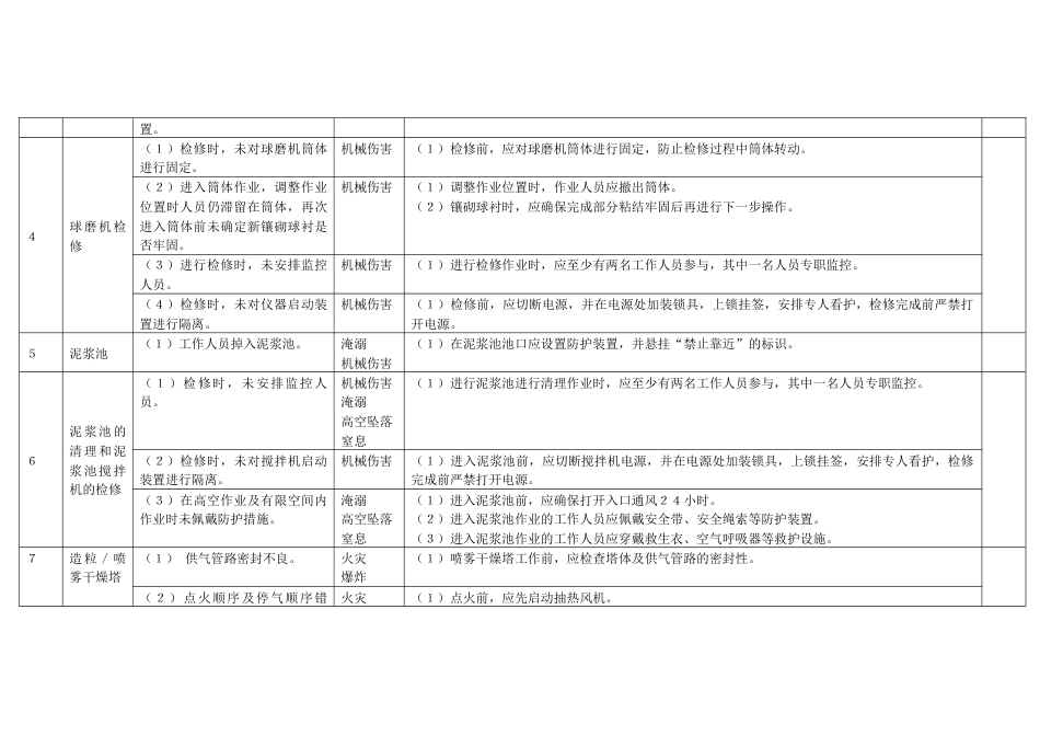 陶瓷制造行业较大危险因素辨识与防范指导手册_第2页