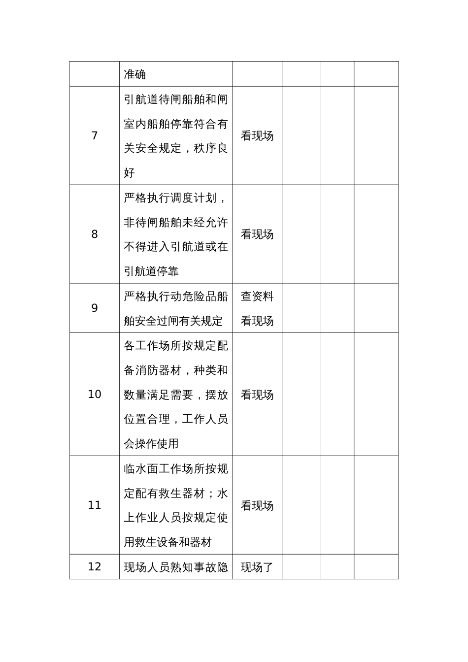 船闸现场安全检查表_第2页