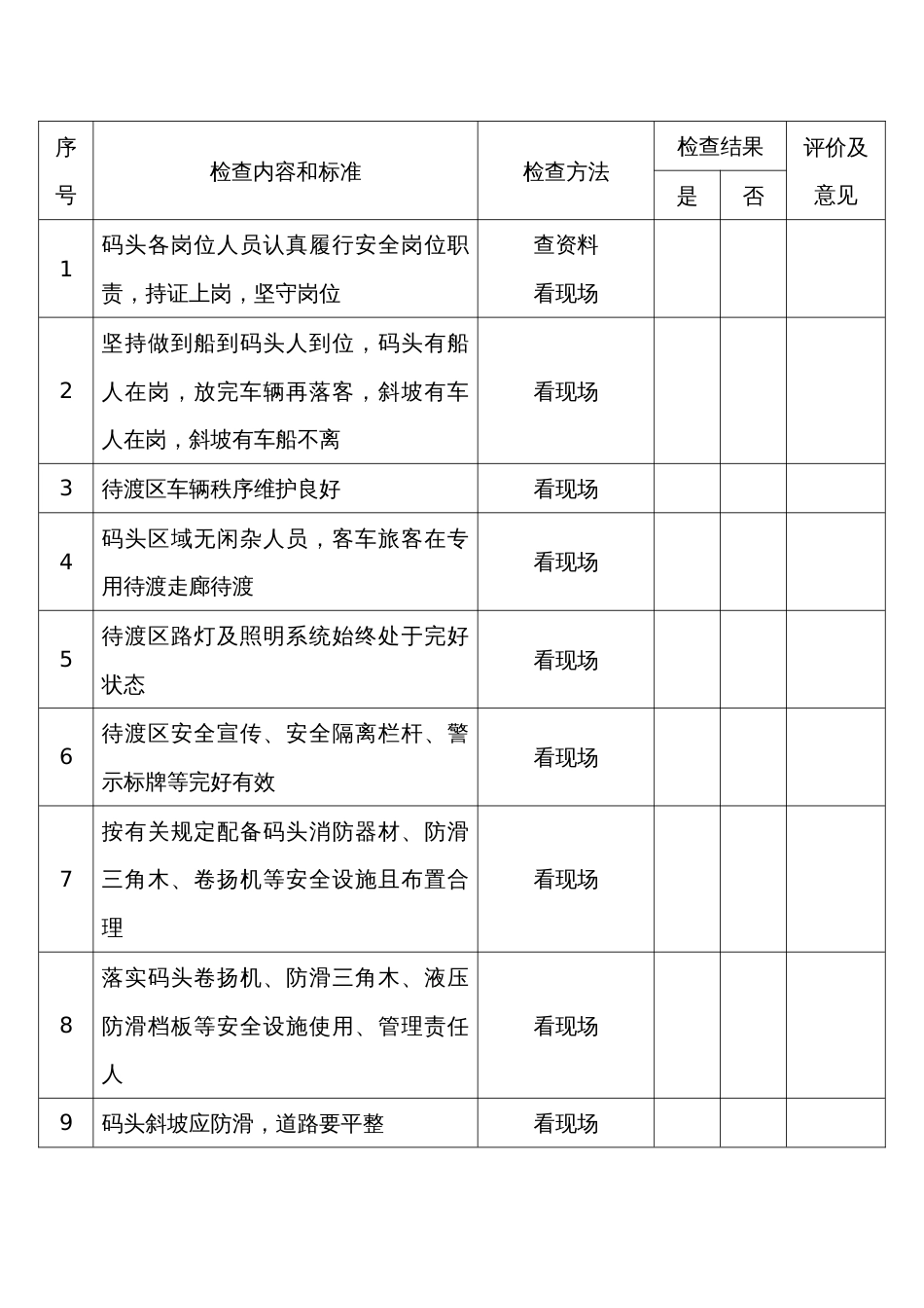 汽渡现场安全检查表_第1页