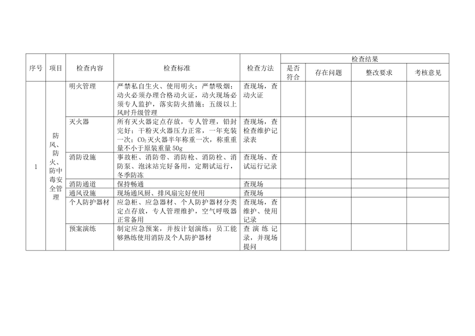 某公司春季安全检查表_第1页