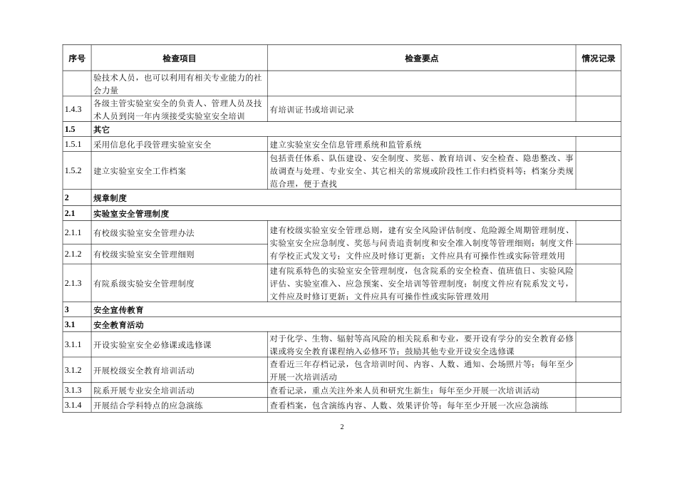 3.高等学校实验室安全检查项目表_第2页