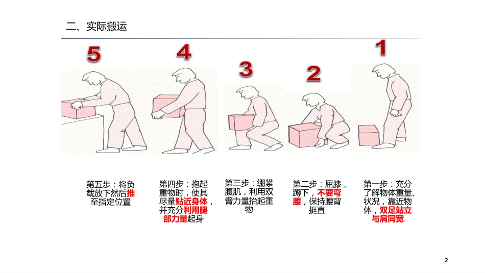 安全搬运培训课件-3_第2页