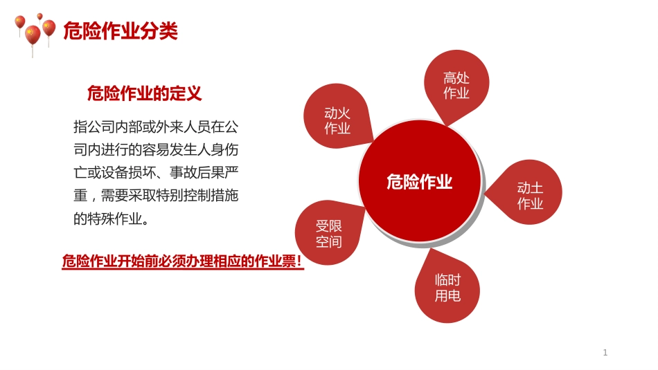 危险作业注意事项-4_第1页