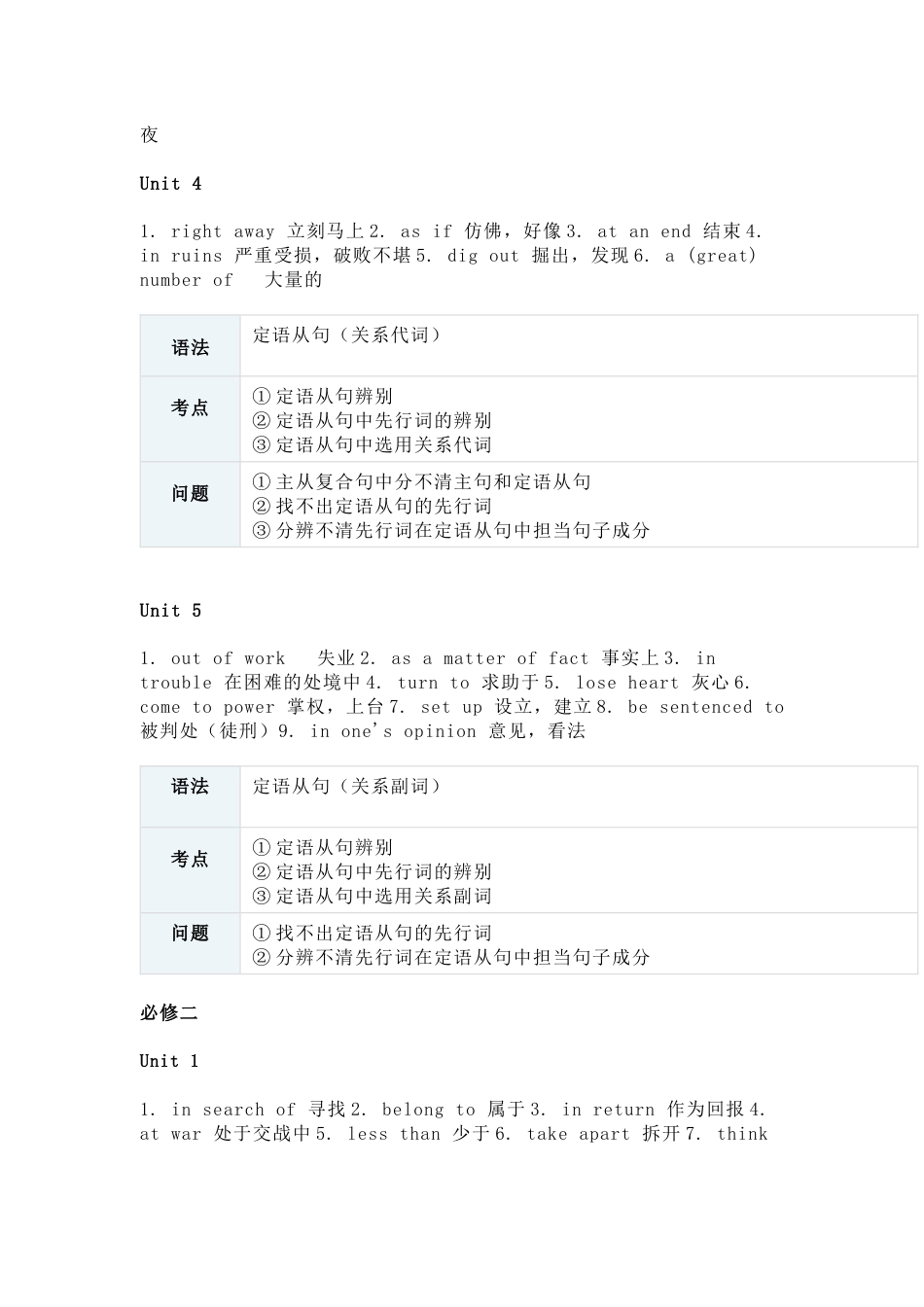 高中英语必修1-选修8重点短语、语法_第2页