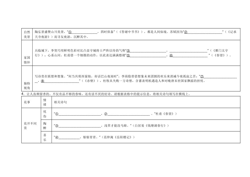 初中7-9年级语文常考古诗文主题默写（含答案）_第2页