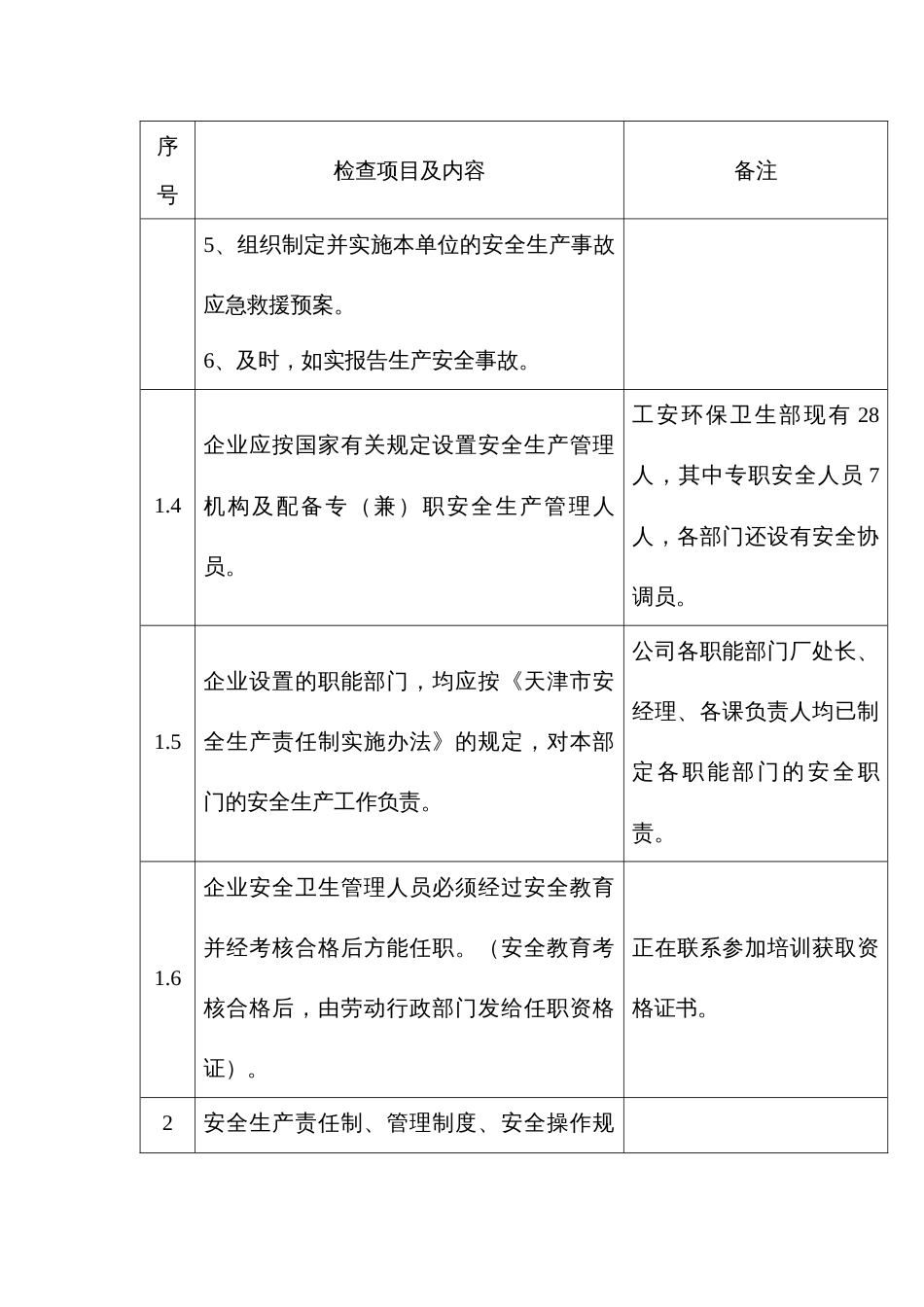 安全生产管理安全检查表_第2页