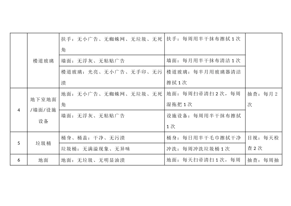 保洁日常工作标准化_第2页