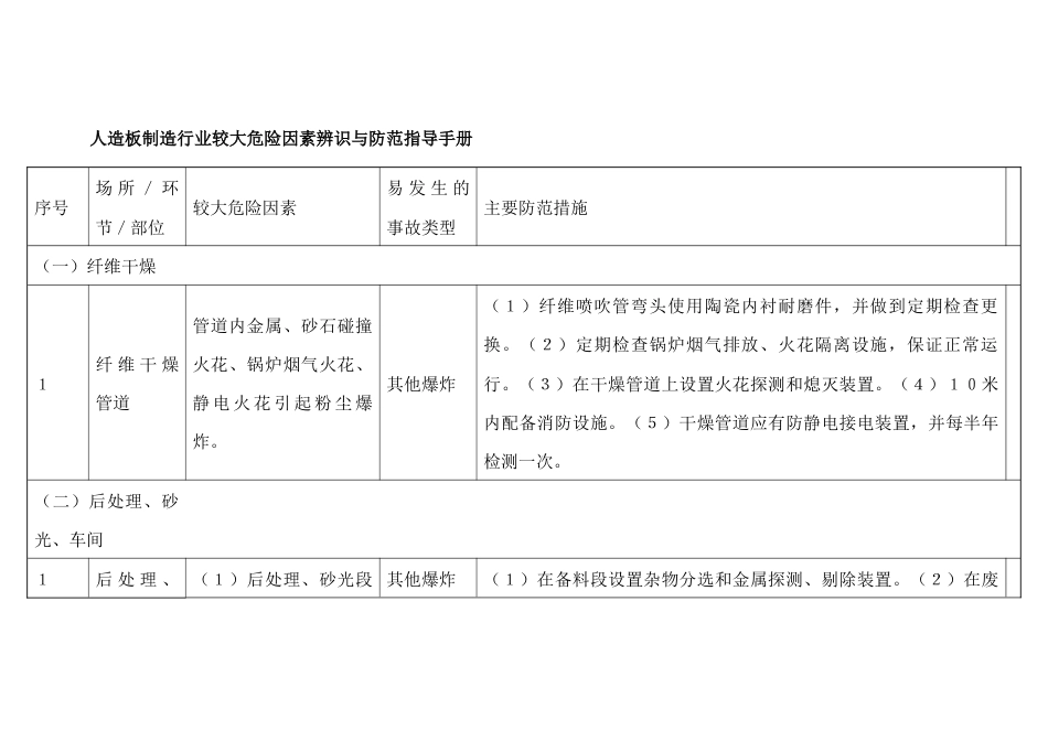 人造板制造行业较大危险因素辨识与防范指导手册_第1页