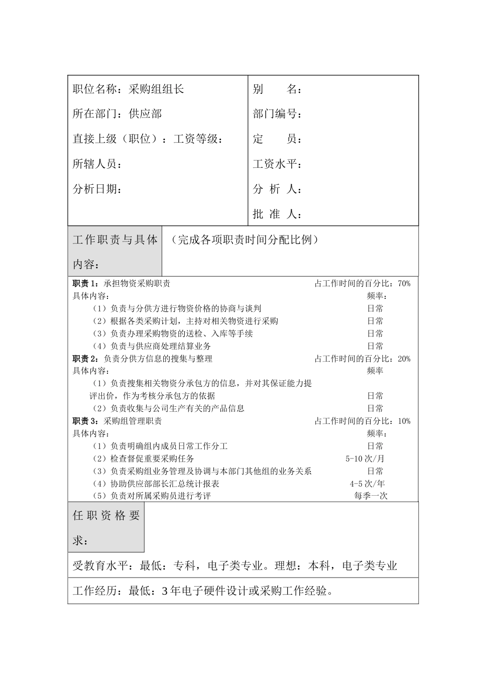 某公司采购组组长职位说明书_第1页