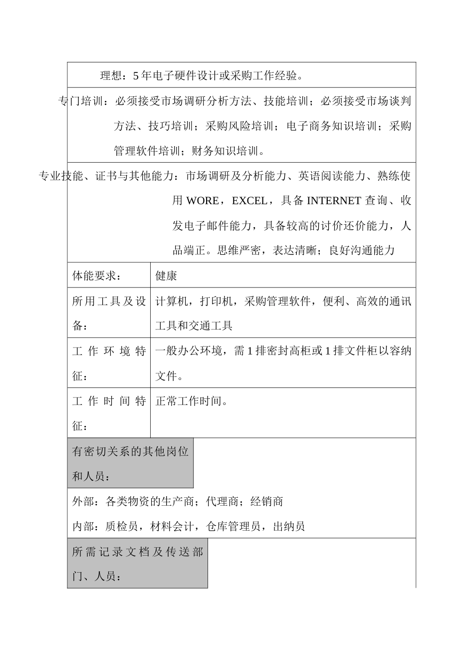某公司采购组组长职位说明书_第2页