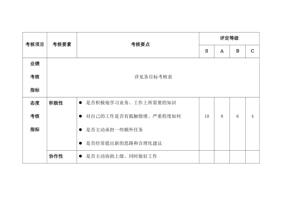 某公司绩效考评因素定义表_第1页