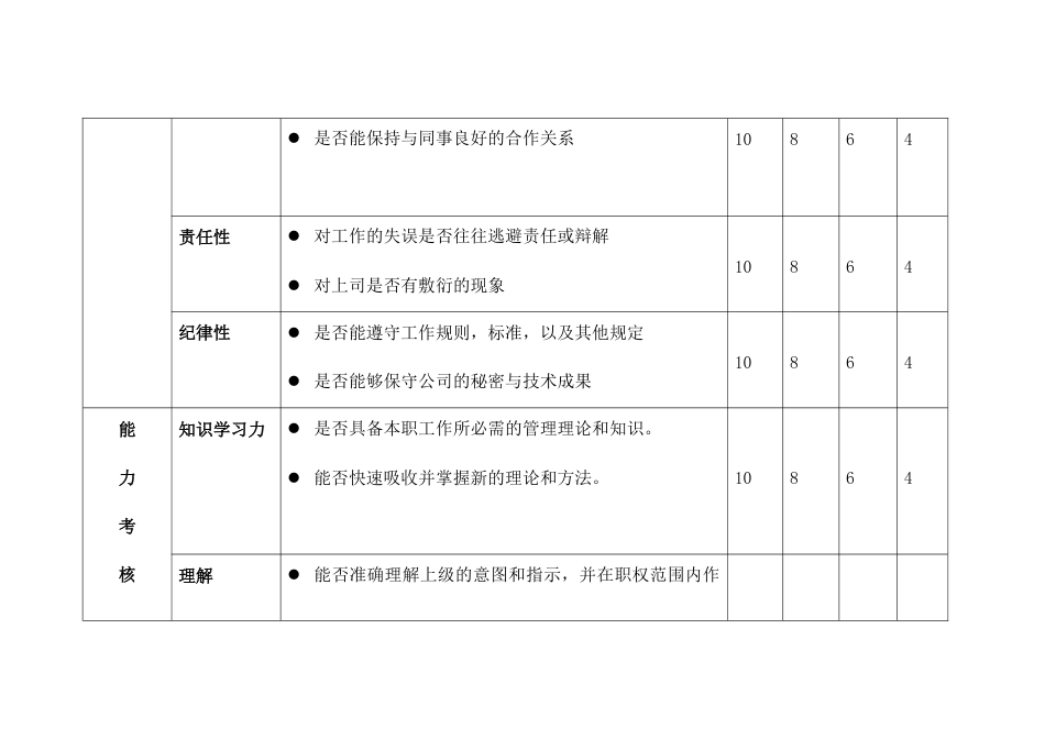 某公司绩效考评因素定义表_第2页