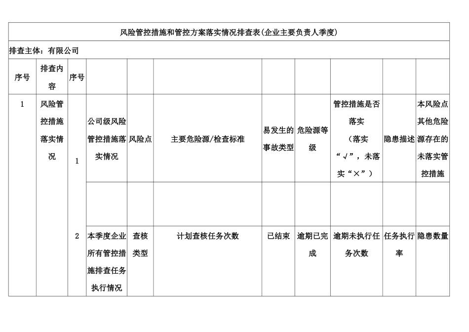 风险管控措施和管控方案落实情况排查表_第1页
