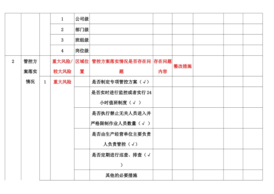 风险管控措施和管控方案落实情况排查表_第2页