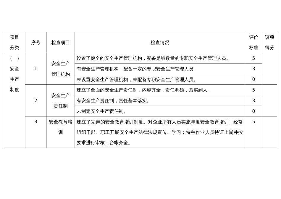 运营企业安全管理_第1页