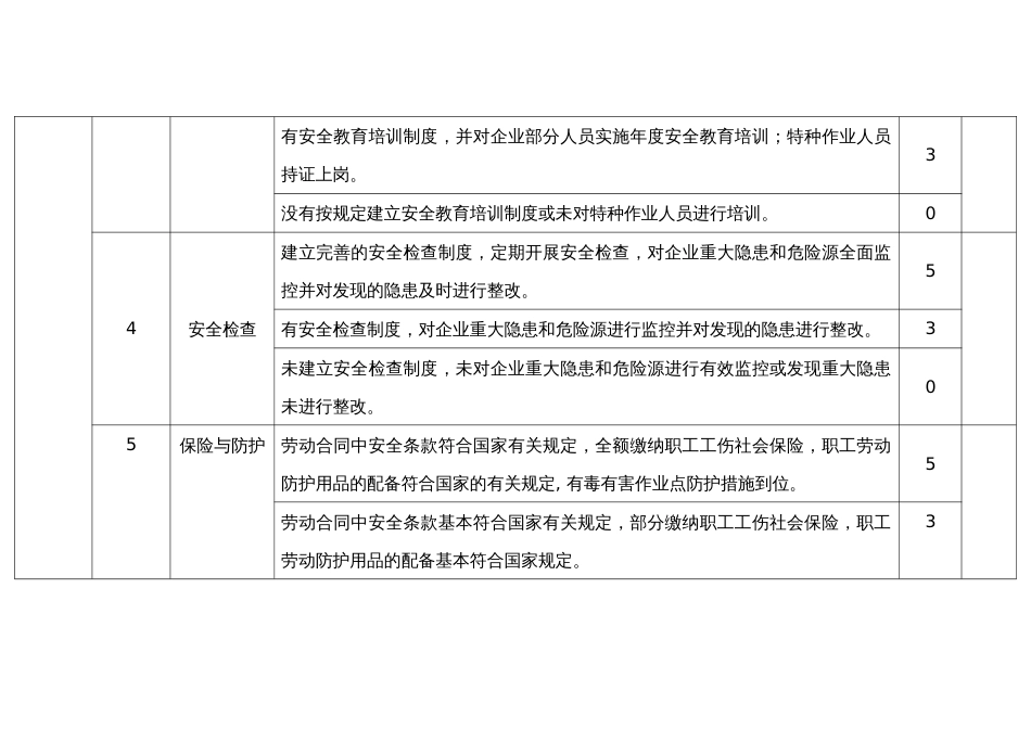 运营企业安全管理_第2页