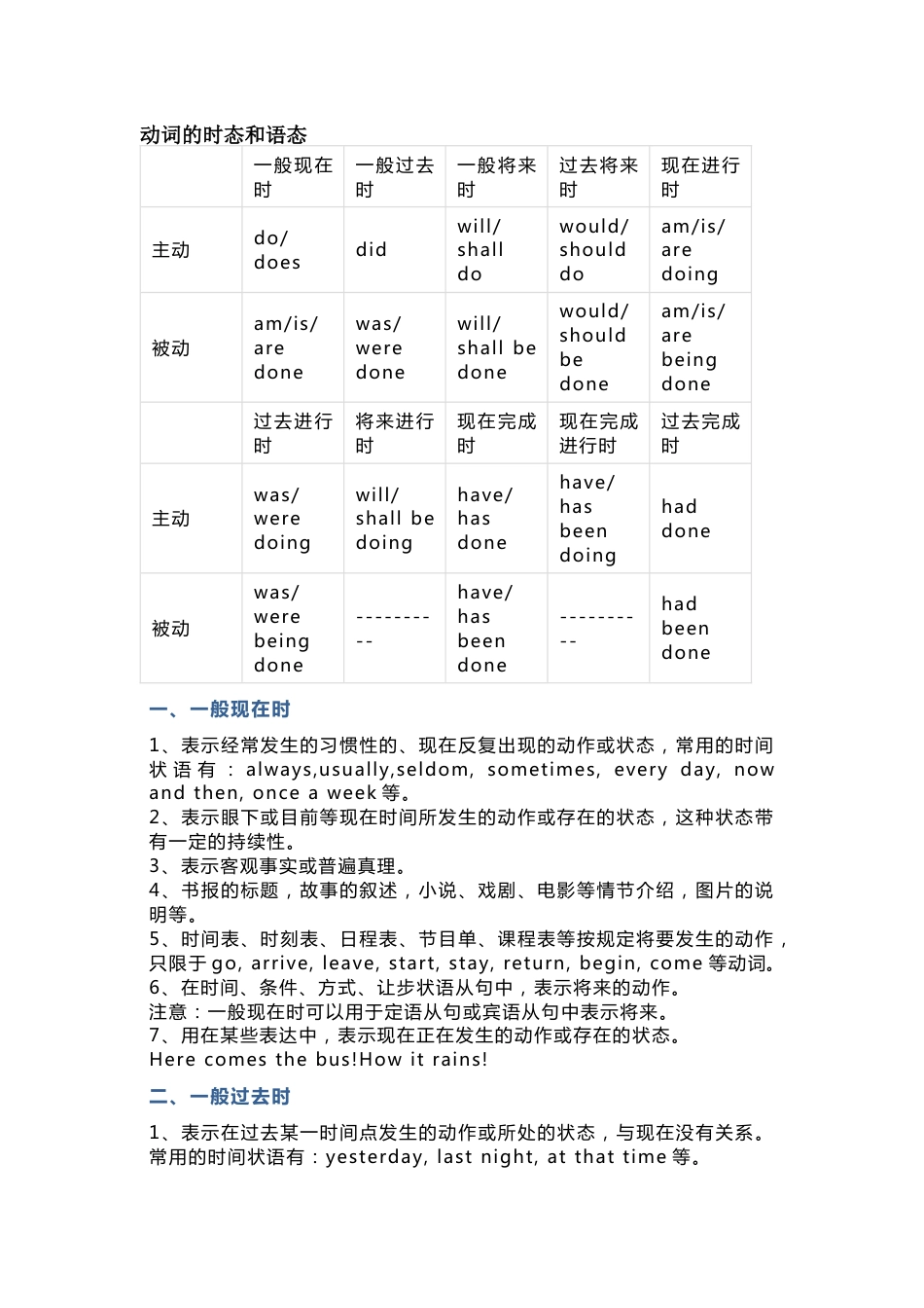 高中英语语法专题：动词的时态和语态_第1页