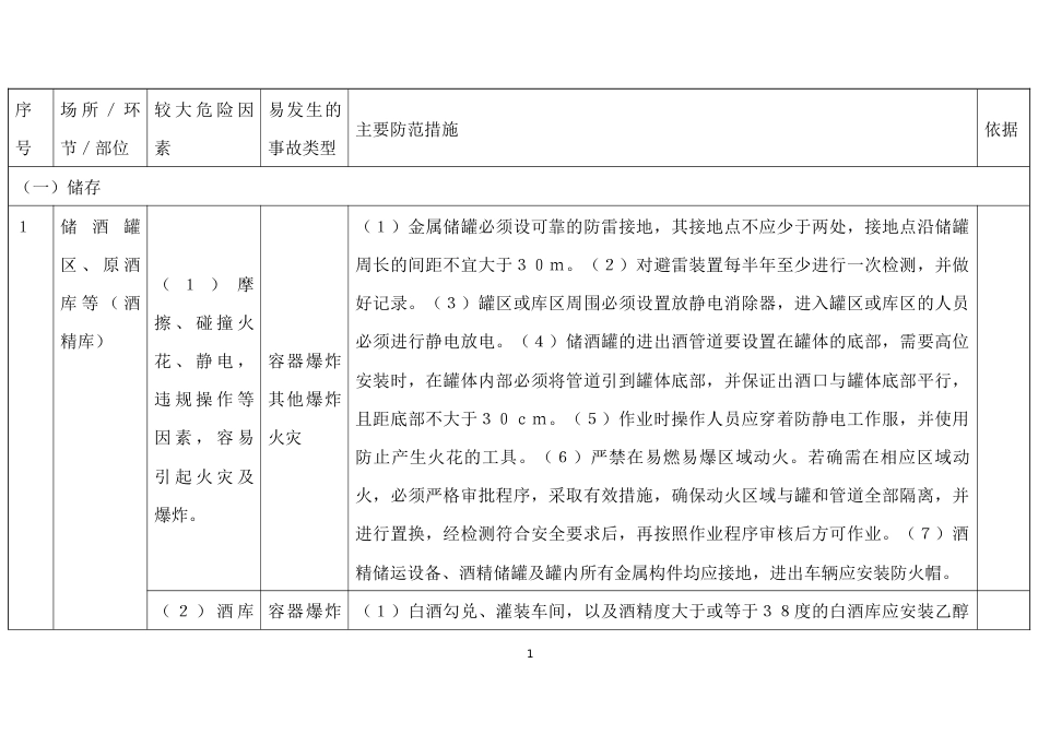 白酒制造行业较大危险因素辨识与防范指导手册_第1页