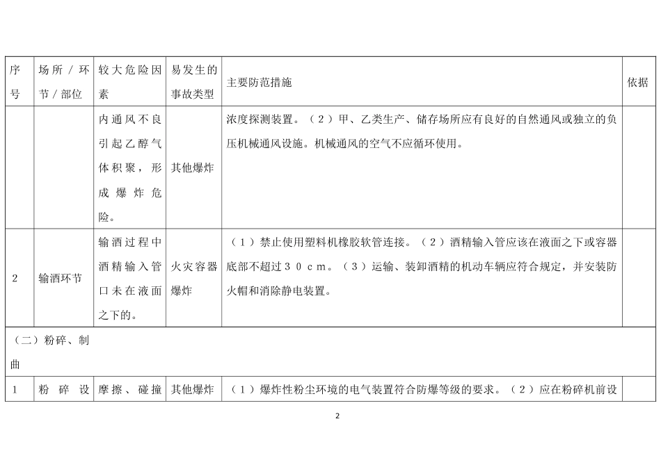 白酒制造行业较大危险因素辨识与防范指导手册_第2页