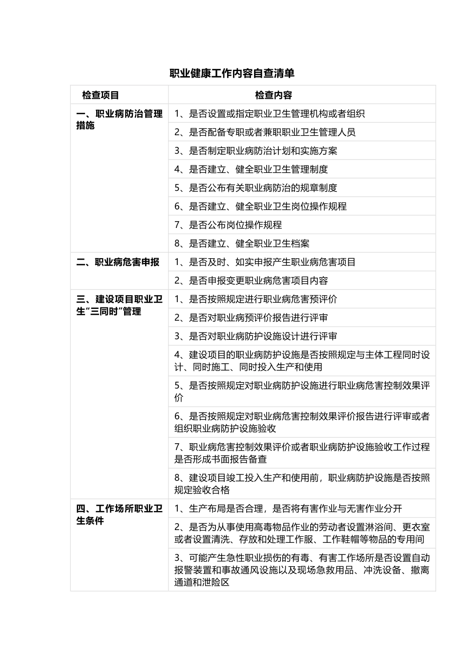 职业健康工作内容49条检查清单_第1页