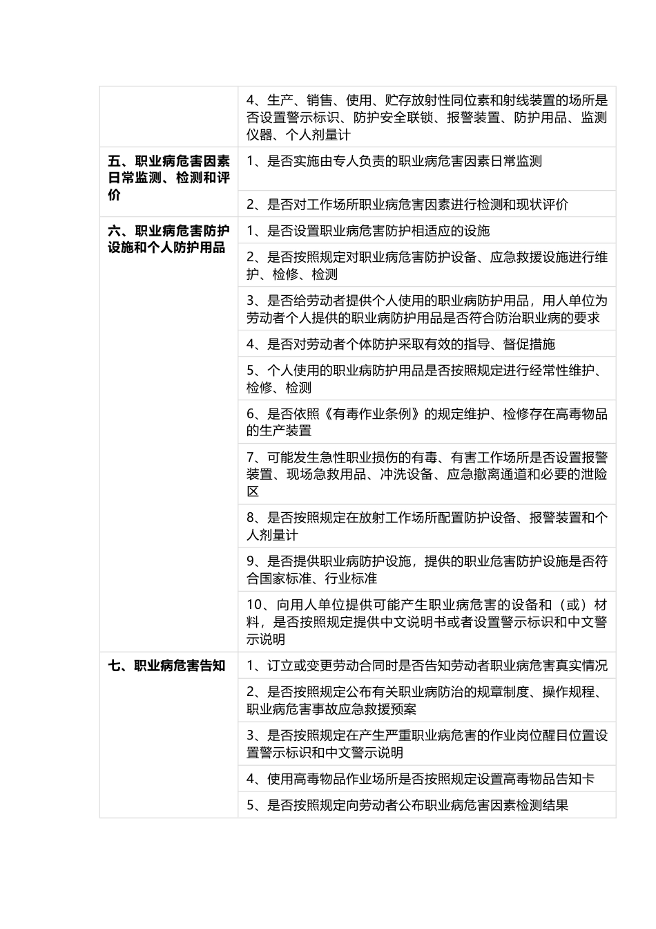 职业健康工作内容49条检查清单_第2页
