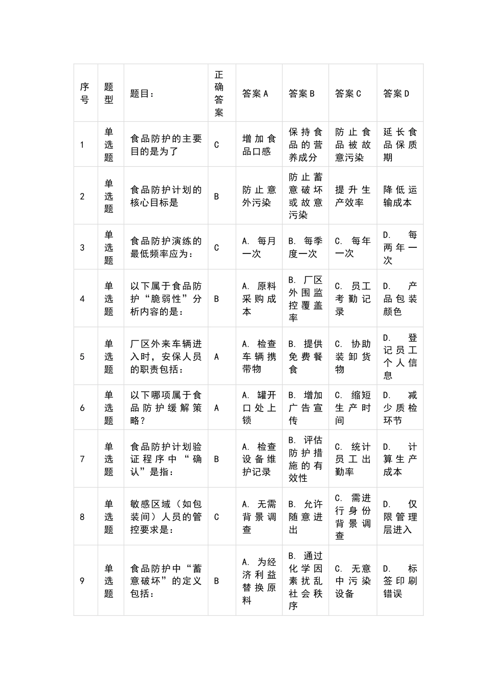 1 食品专业测试题—食品防护部分含答案-2_第1页