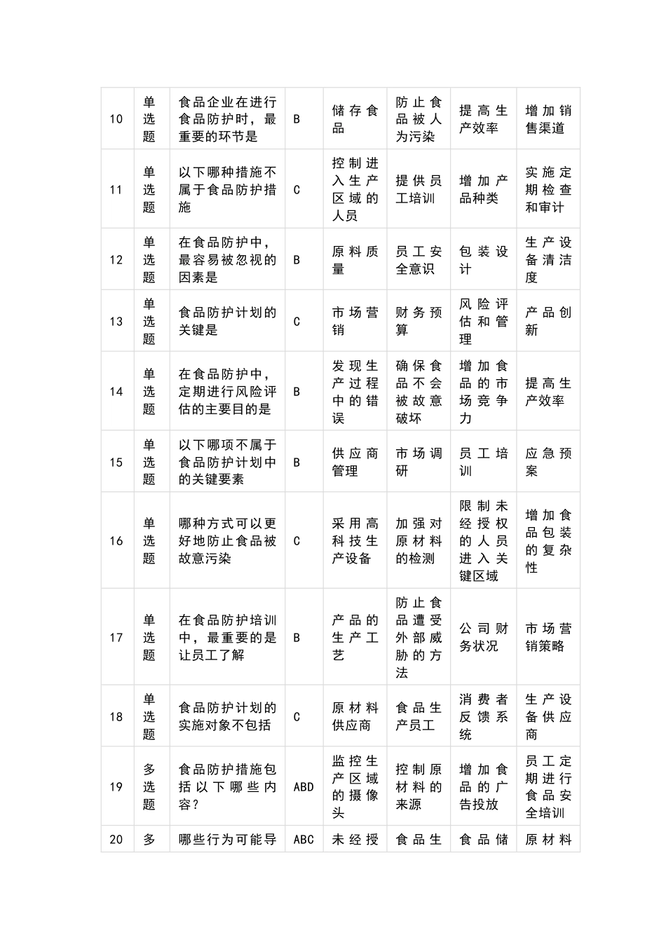 1 食品专业测试题—食品防护部分含答案-2_第2页