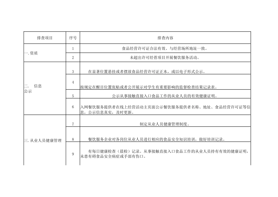 食品安全主体责任风险管控清单_第1页