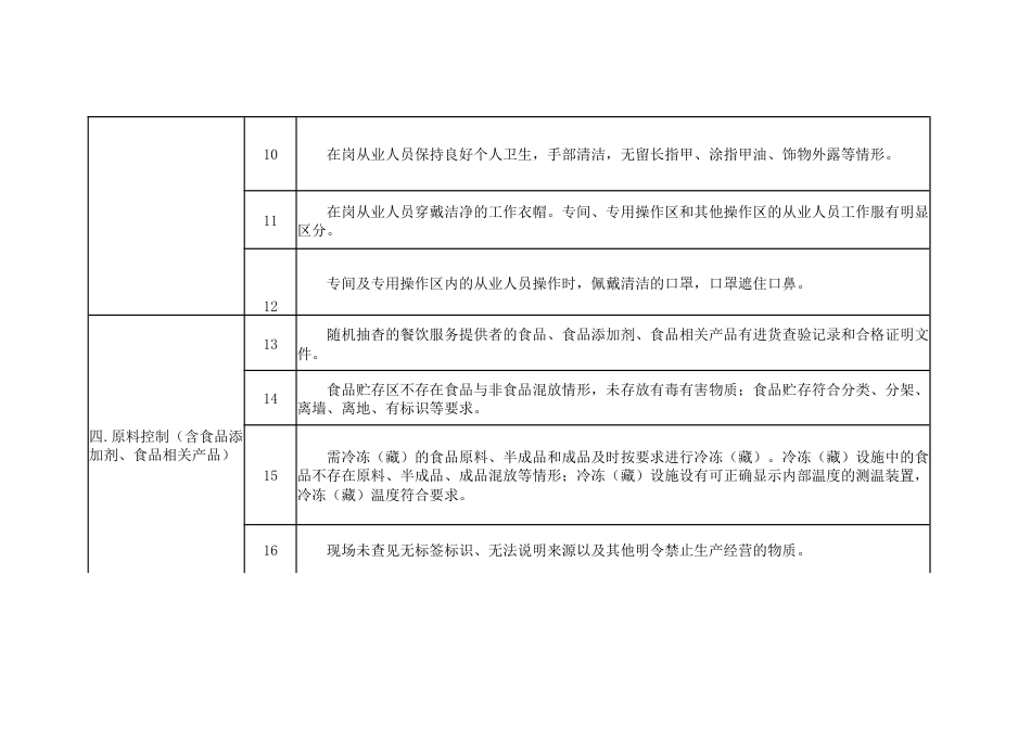 食品安全主体责任风险管控清单_第2页