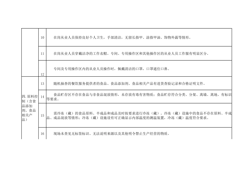 某初中食品安全主体责任风险管控清单_第2页