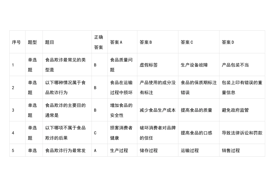 食品专业测试题—食品欺诈部分含答案-2_第1页