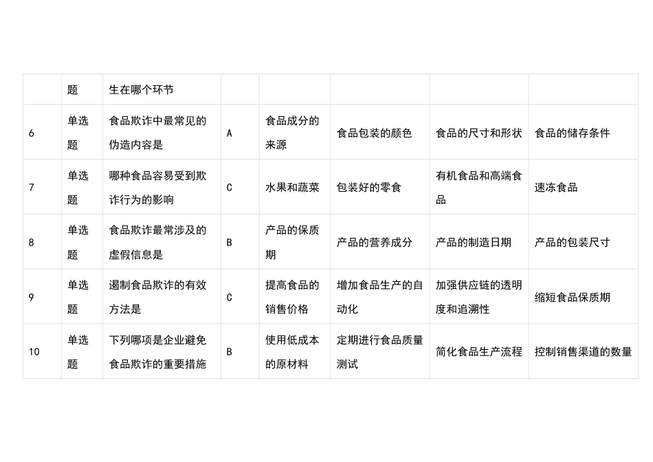 食品专业测试题—食品欺诈部分含答案-2_第2页