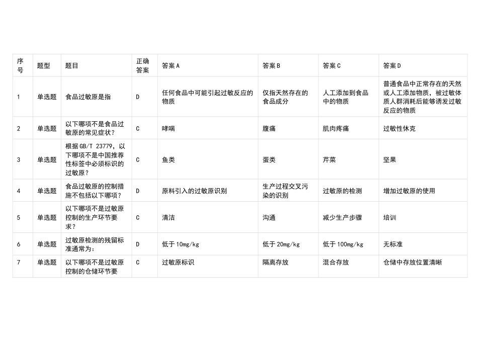 食品专业测试题—过敏原部分含答案-2_第1页