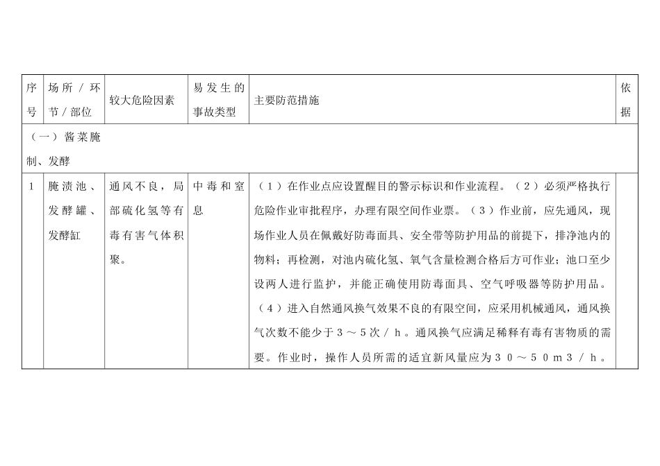 调味品、发酵制品制造、酱菜腌制行业较大危险因素辨识与防范指导手册_第1页