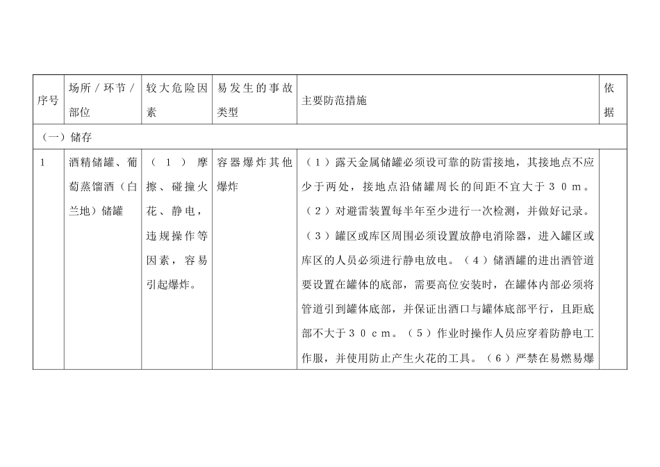 葡萄酒制造行业较大危险因素辨识与防范指导手册_第1页