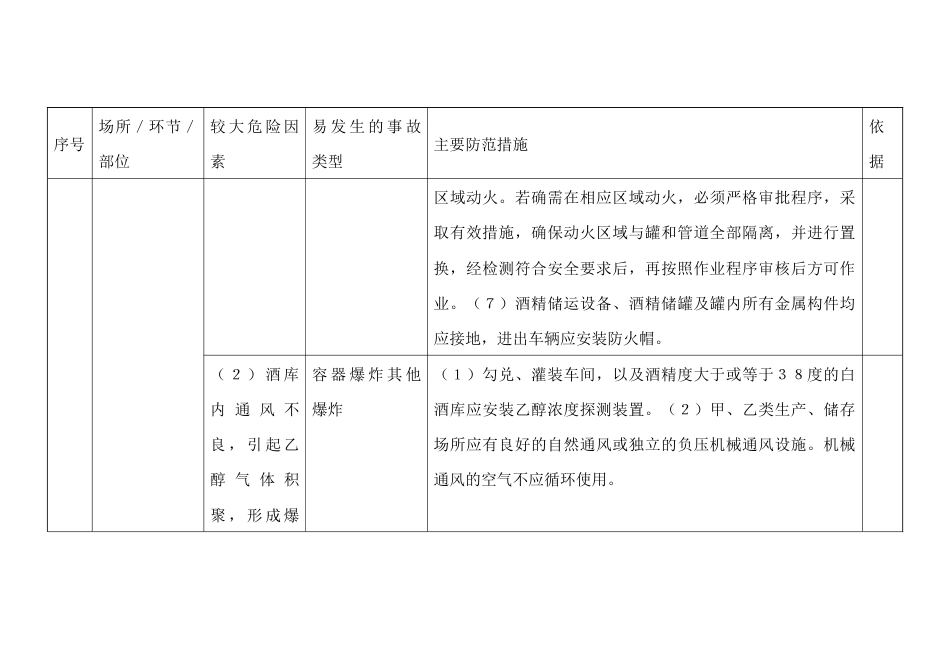 葡萄酒制造行业较大危险因素辨识与防范指导手册_第2页