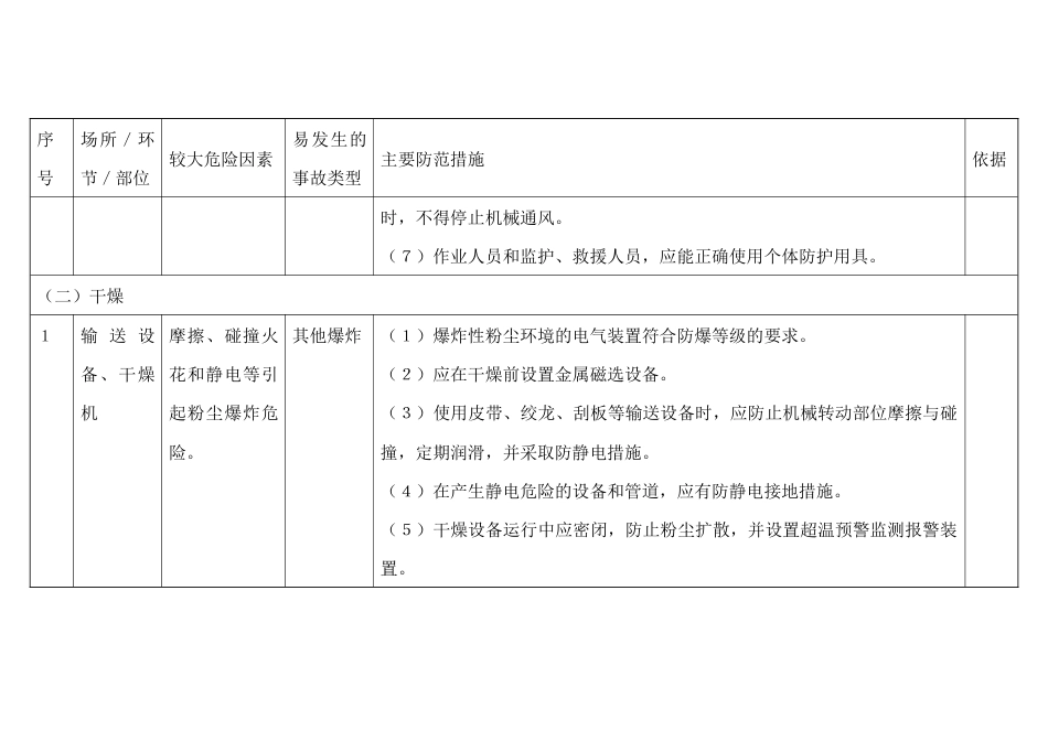 淀粉及淀粉制品制造行业较大危险因素辨识与防范指导手册_第2页