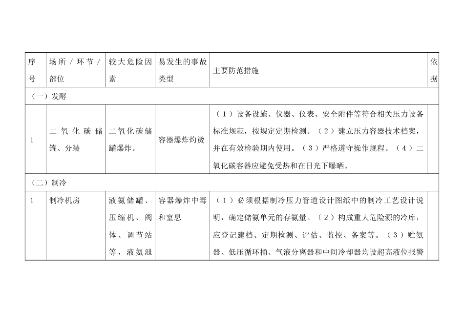 啤酒制造行业较大危险因素辨识与防范指导手册_第1页