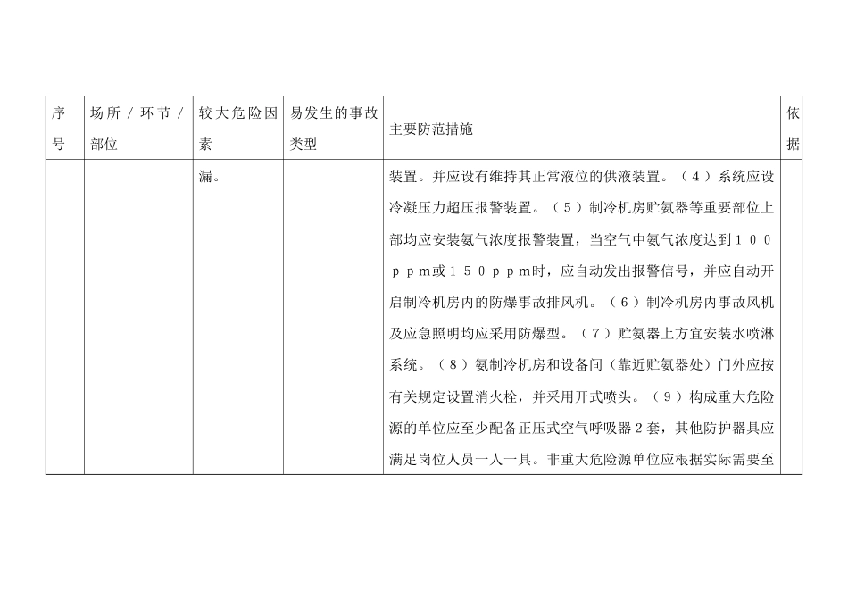 啤酒制造行业较大危险因素辨识与防范指导手册_第2页