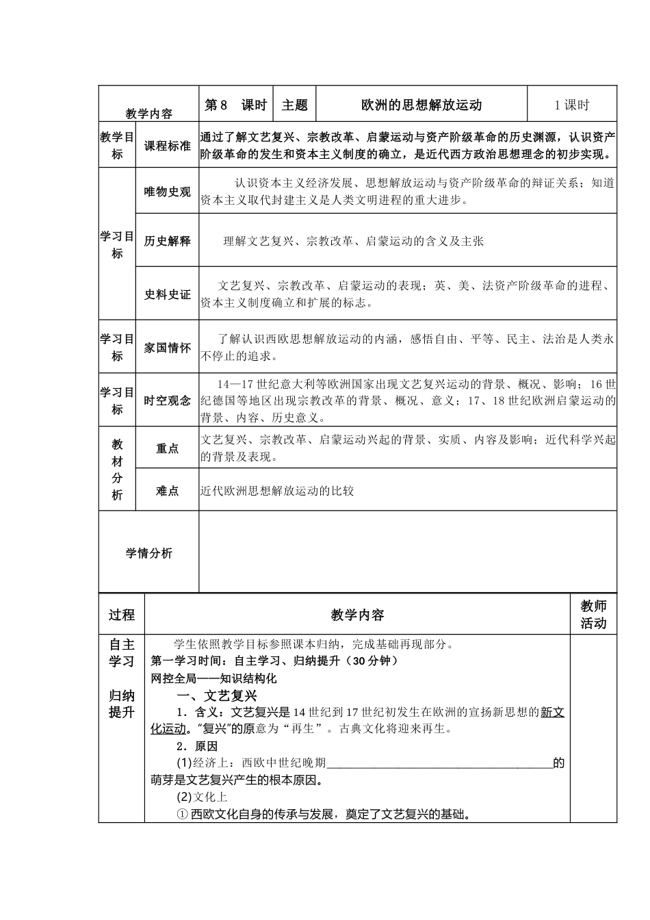 高中历史复习资料：欧洲的思想解放运动_第1页