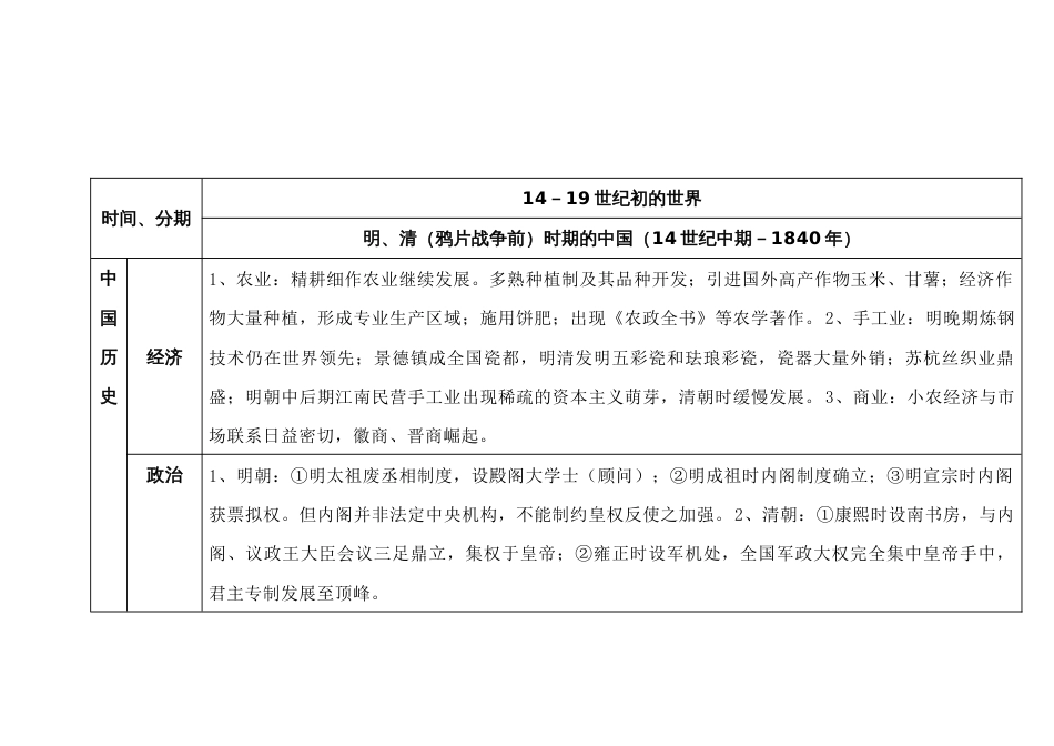 高中历史专题：14－19世纪初的世界_第1页