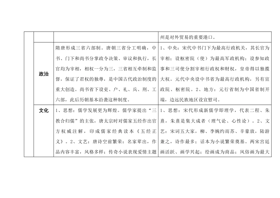 高中历史专题：公元前三世纪至公元十三世纪的世界（下）_第2页