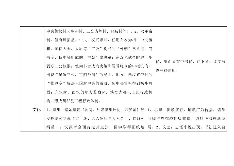 高中历史专题：公元前三世纪至公元十三世纪的世界（上）_第2页