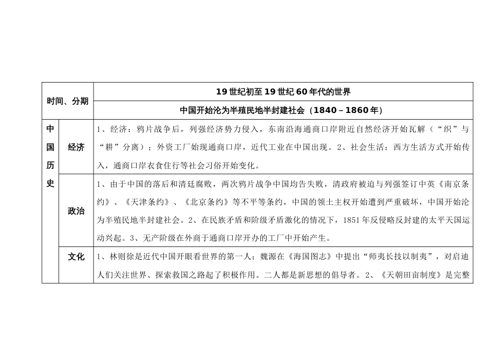 高中历史专题：19世纪初至19世纪60年代的世界_第1页
