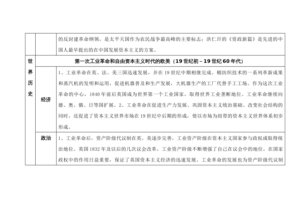 高中历史专题：19世纪初至19世纪60年代的世界_第2页