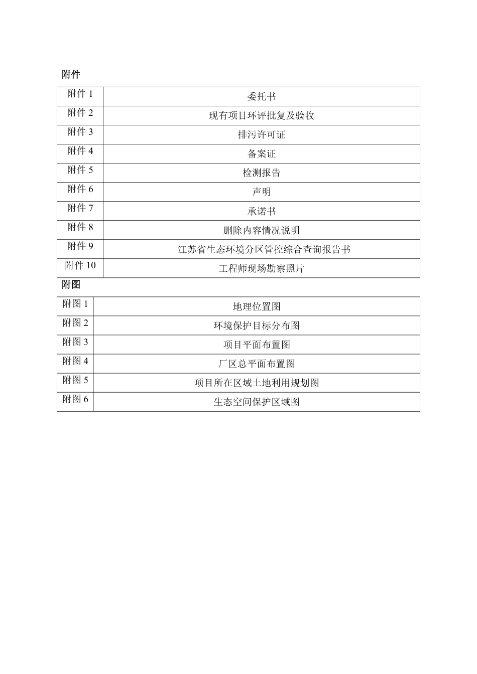 新建燃油储罐及其配套系统项目环境影响评价报告表_第2页