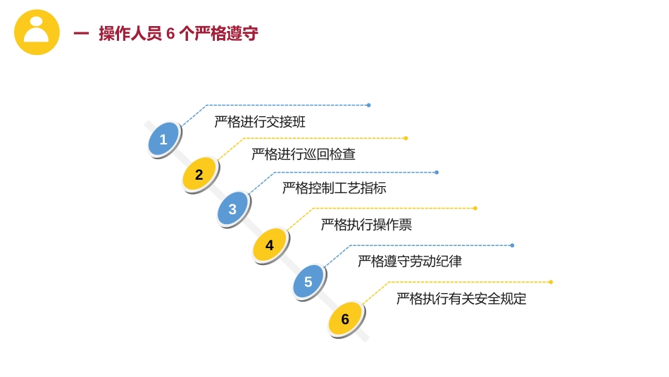 企业安全基础应知应会-2_第1页
