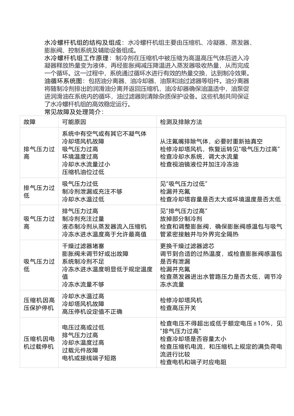 水冷螺杆机组结构组成，故障维修与维修案例_第1页